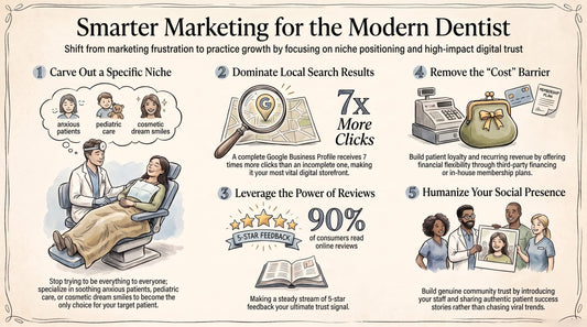 Challenges and Opportunities in Dental Clinic Marketing The Smile Inc.