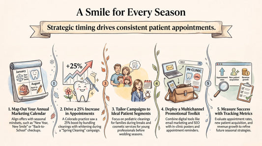 Seasonal Campaigns: Maximizing Patient Appointments Year-Round: A Dentist's Guide to Seasonal Marketing The Smile Inc.