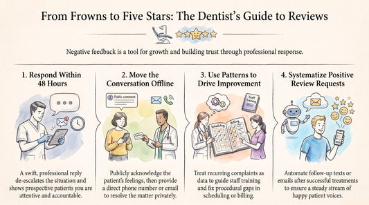 Get More Dental Patients: Your Guide to 5-Star Online Reviews 🌟 The Smile Inc.