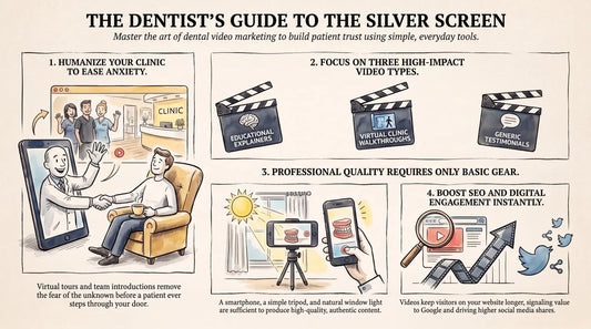 Video Content: Clinic Tours, Patient Education, and Live Q&A for Dental Marketing The Smile Inc.