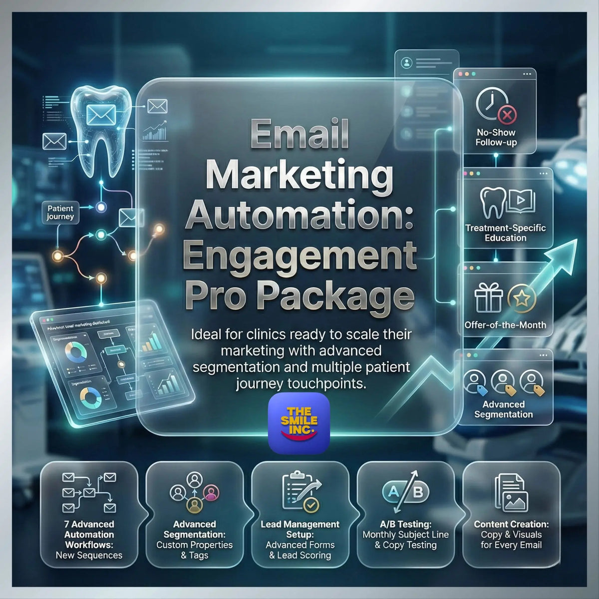 Email Automation Engagement Pro package for dental clinics